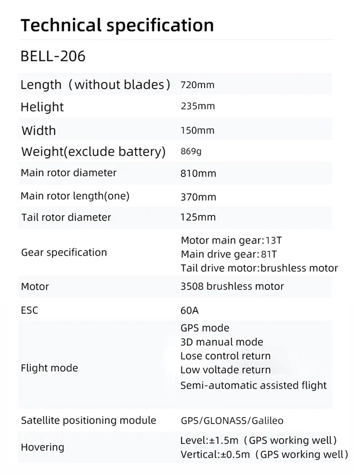 Fly Wing Bell-206 V3 6CH RC GPS Stabilized Scale helicopter | India