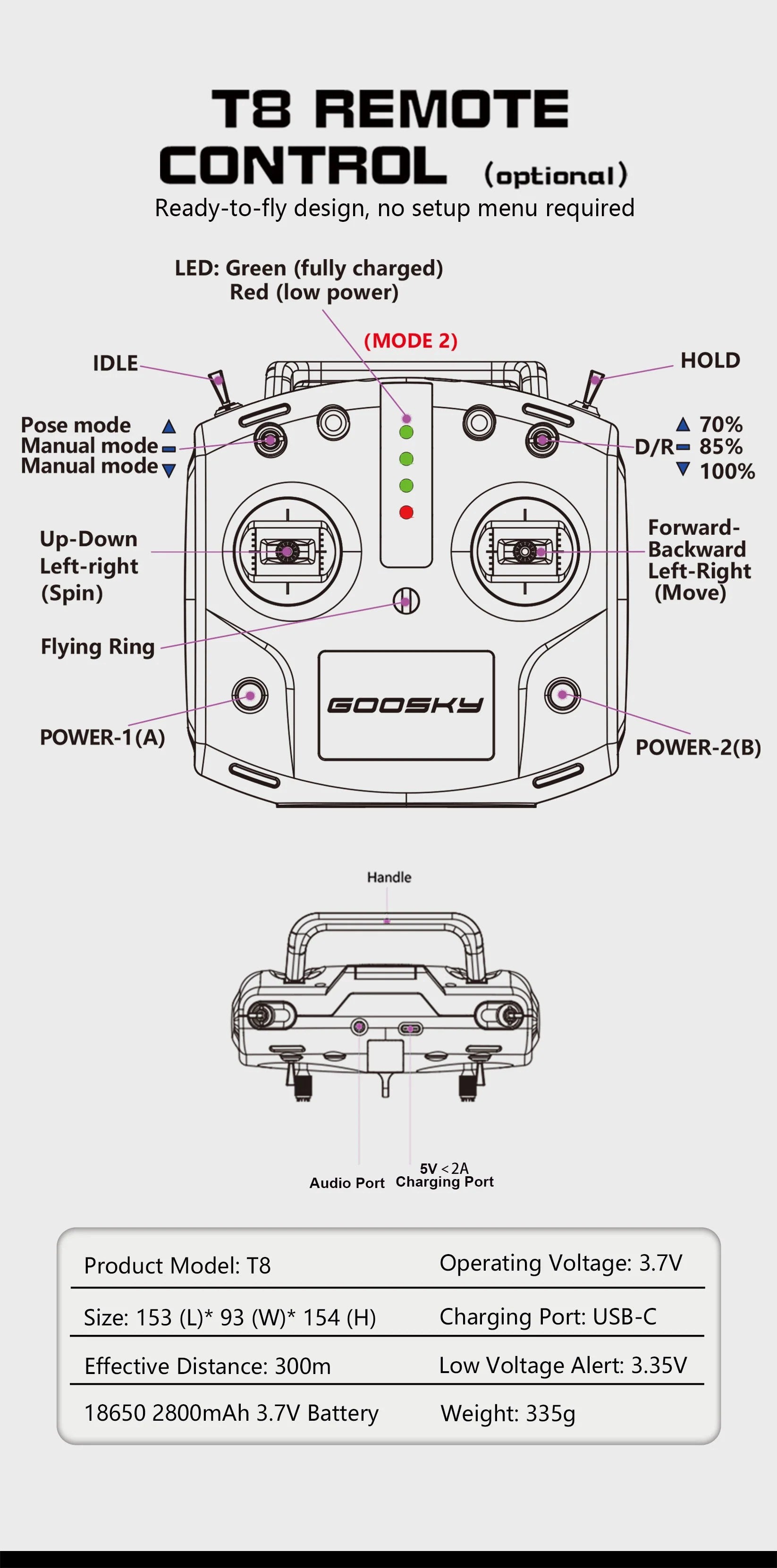 Goosky E2 UH-1Y Venom BNF 500 Size High-Performance Electric RC Helicopter 1/37 Scale | India