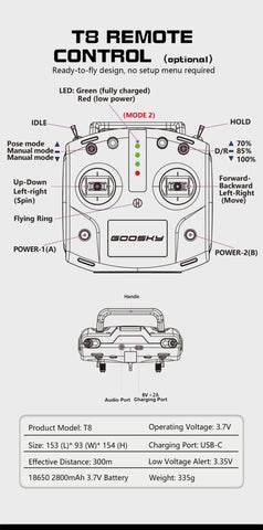Goosky E2 UH-1Y Venom BNF 500 Size High-Performance Electric RC Helicopter 1/37 Scale | India