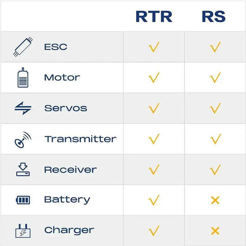 FMS 1:10 FCX10 Chevrolet K5 Blazer RS | India.