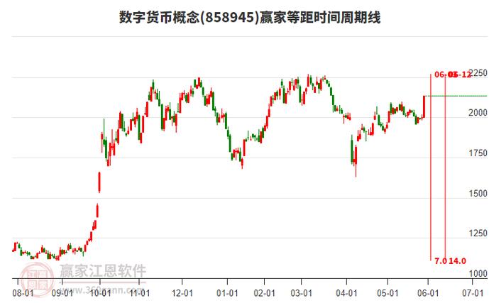 Bitcoin mining dashboard showcasing real-time difficulty adjustments